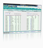 Posting Dashboard